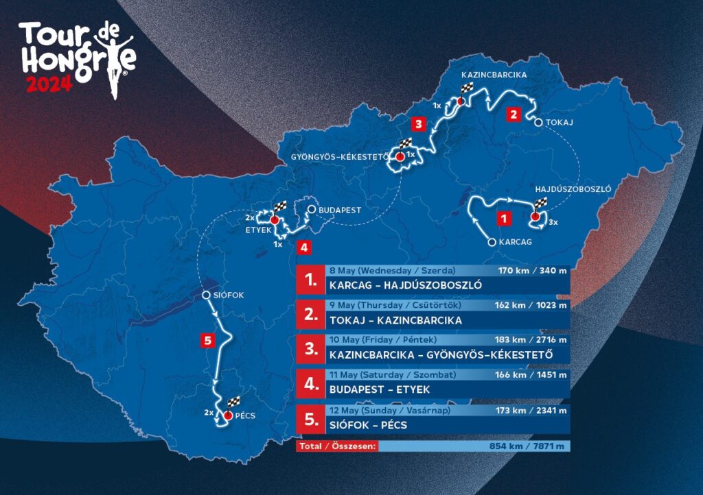 Routes van de Tour de Hongrie 2024. Op 11 mei wordt de etappe Budapest Etyek gereden met finish in Etyek.Dit is op 10 minuten lopen vanaf onze B&B.